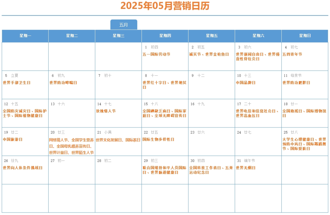 2025年05月完整营销日历，含46个节日（附高清/可编辑版）