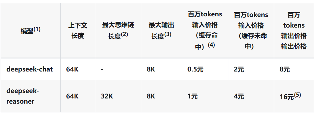 一份写给普通人的 DeepSeek 速成指南!快收藏