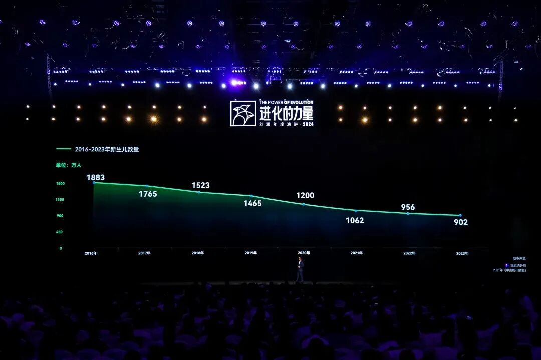 2025跨年演讲——刘润《进化的力量：5-变老难题》（附视频及PPT）