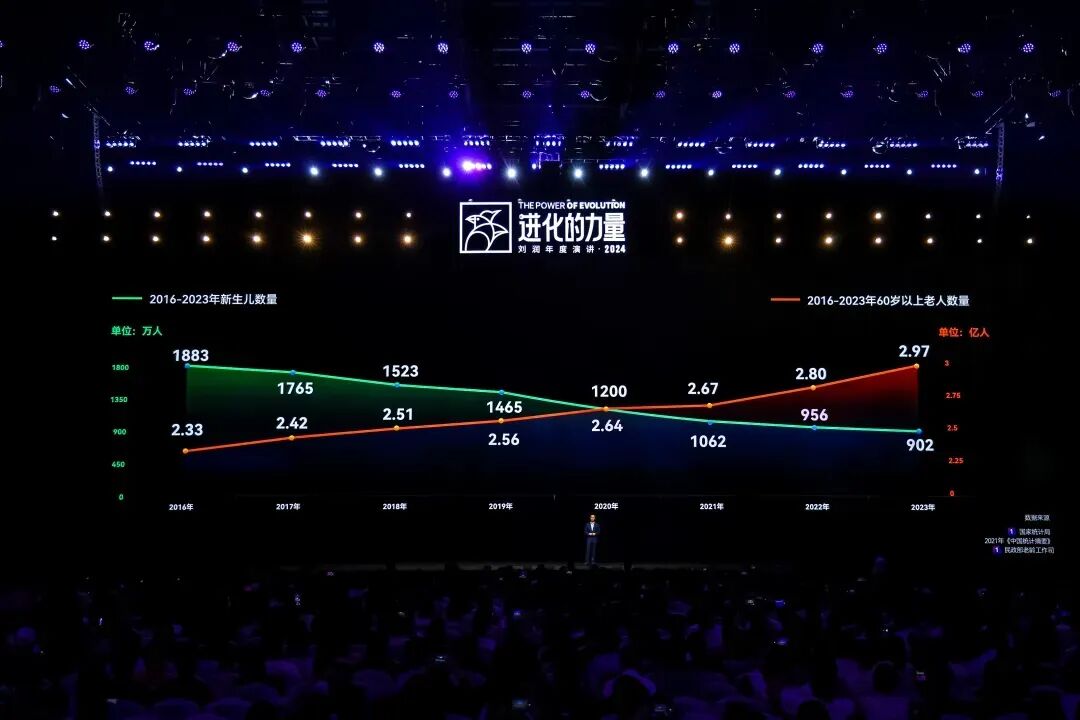 2025跨年演讲——刘润《进化的力量：5-变老难题》（附视频及PPT）
