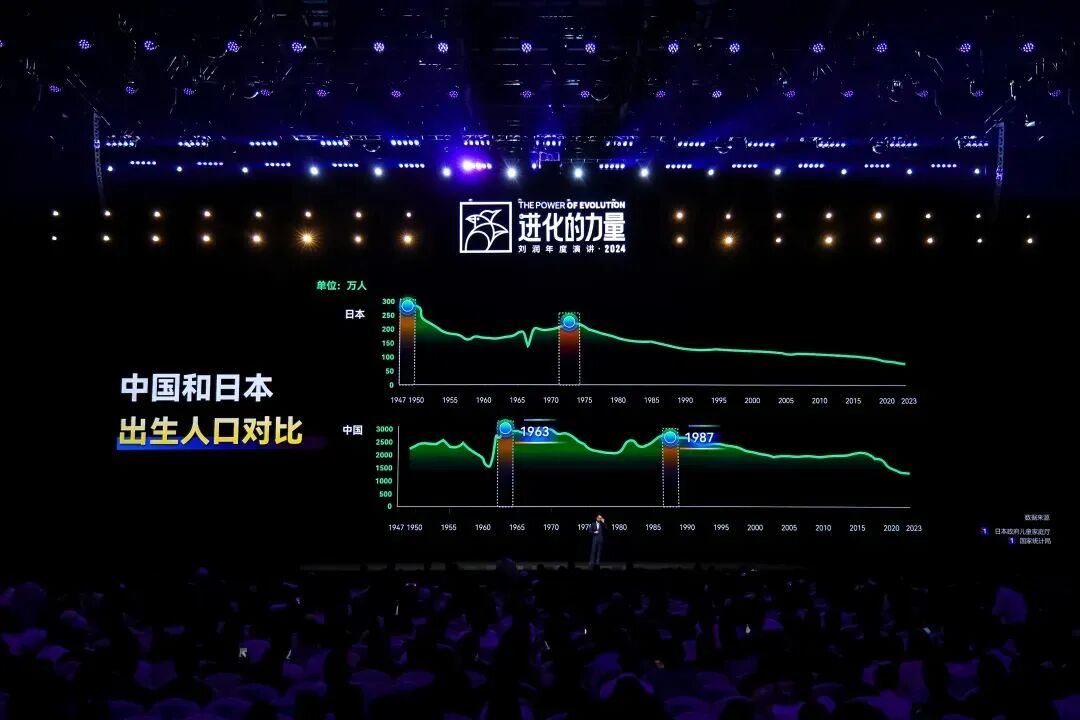 2025跨年演讲——刘润《进化的力量：5-变老难题》（附视频及PPT）