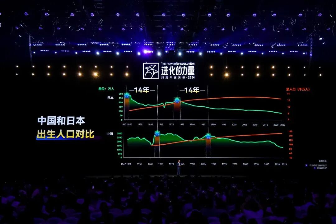 2025跨年演讲——刘润《进化的力量：5-变老难题》（附视频及PPT）