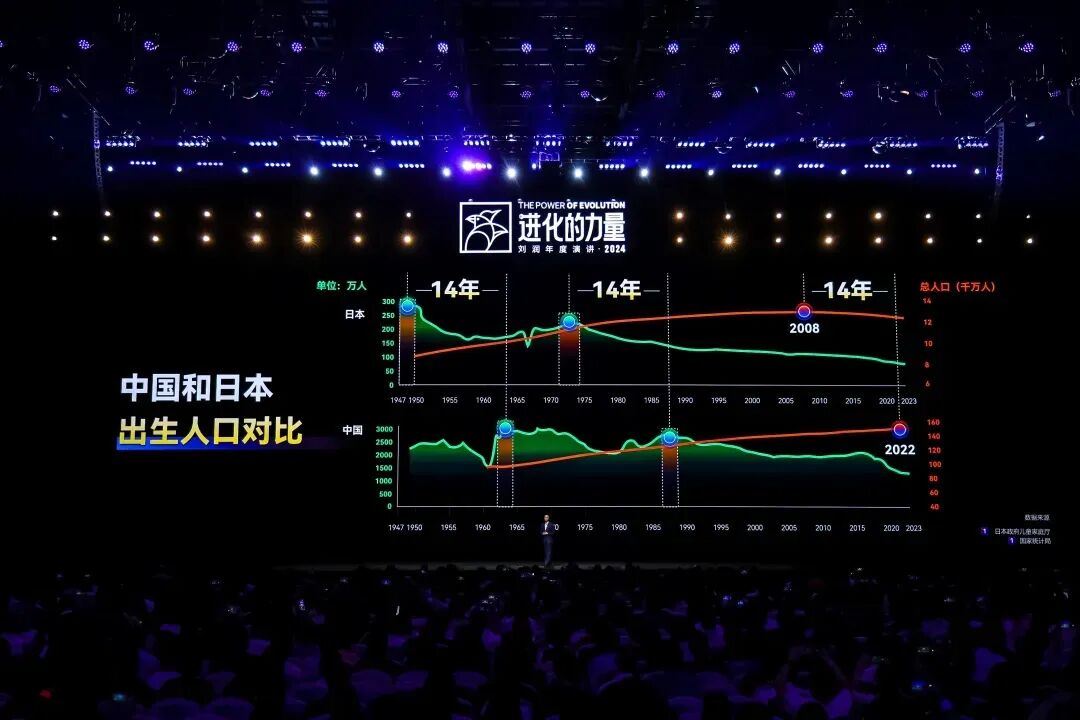 2025跨年演讲——刘润《进化的力量：5-变老难题》（附视频及PPT）