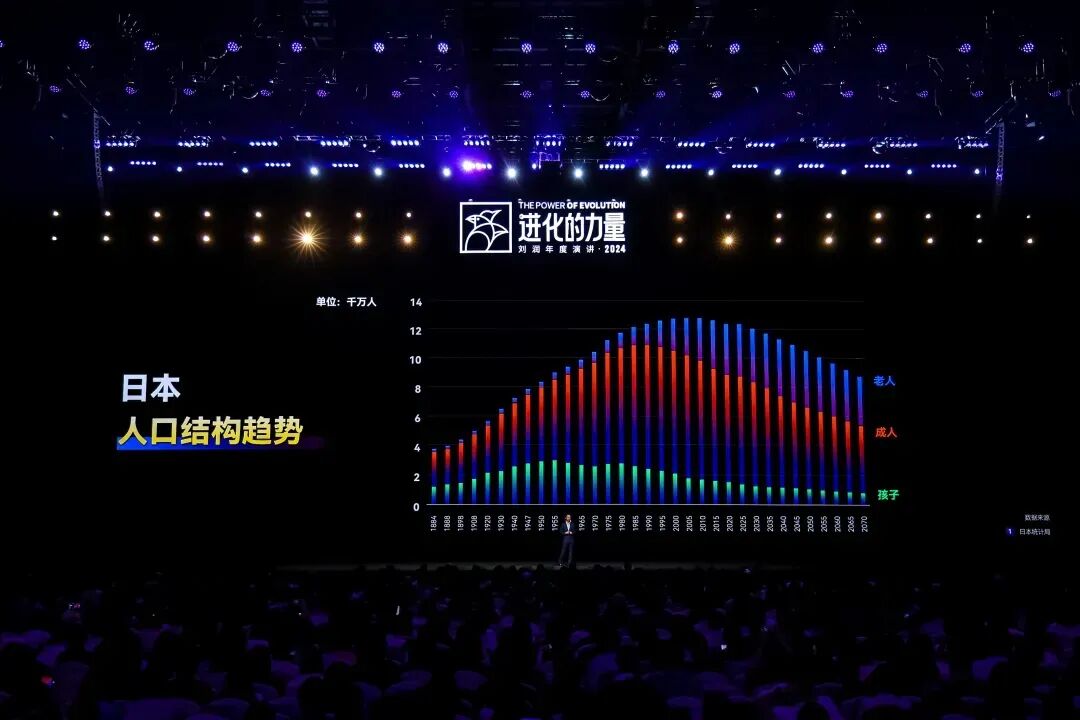2025跨年演讲——刘润《进化的力量：5-变老难题》（附视频及PPT）