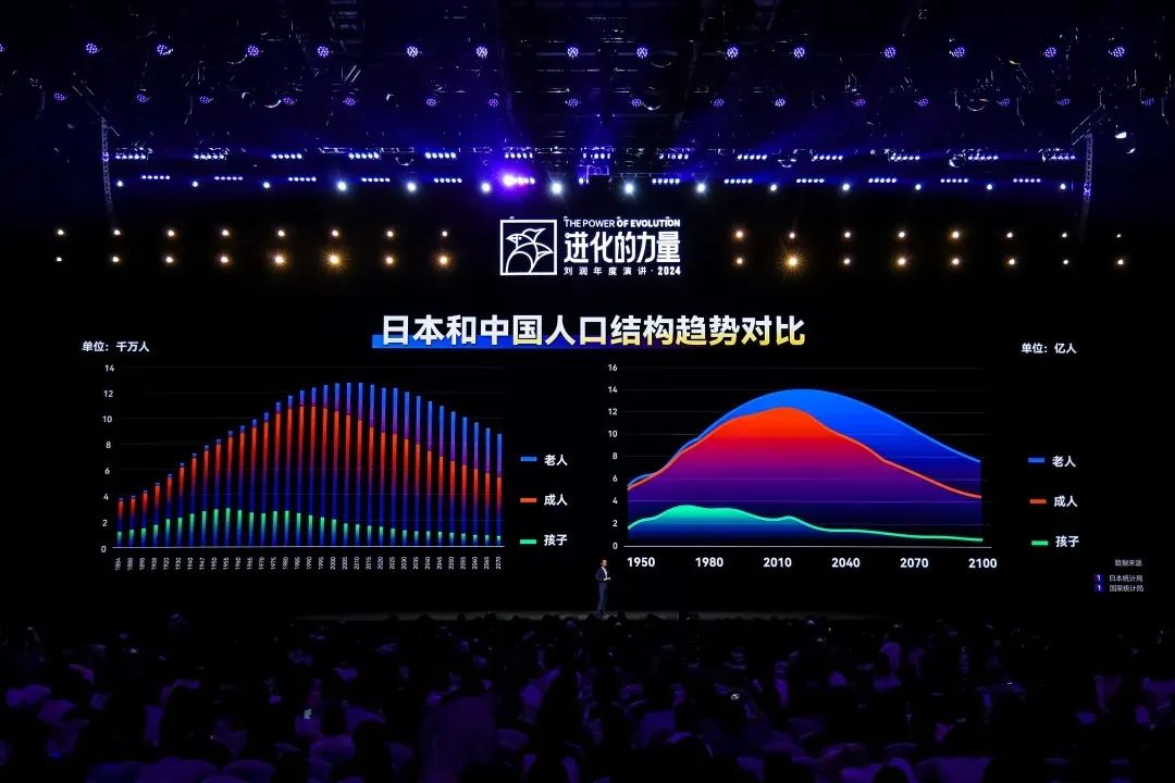 2025跨年演讲——刘润《进化的力量：5-变老难题》（附视频及PPT）