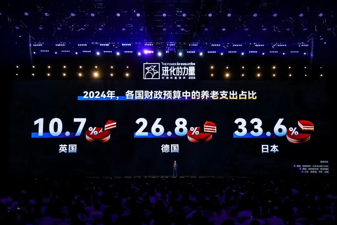 2025跨年演讲——刘润《进化的力量：5-变老难题》（附视频及PPT）