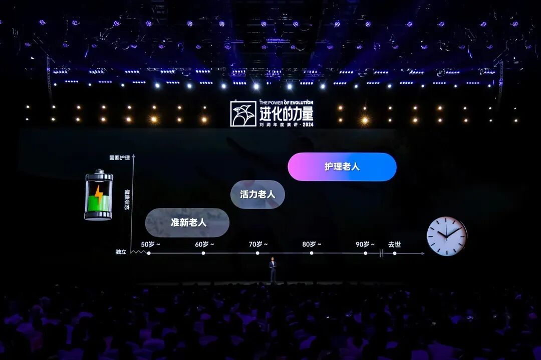 2025跨年演讲——刘润《进化的力量：5-变老难题》（附视频及PPT）