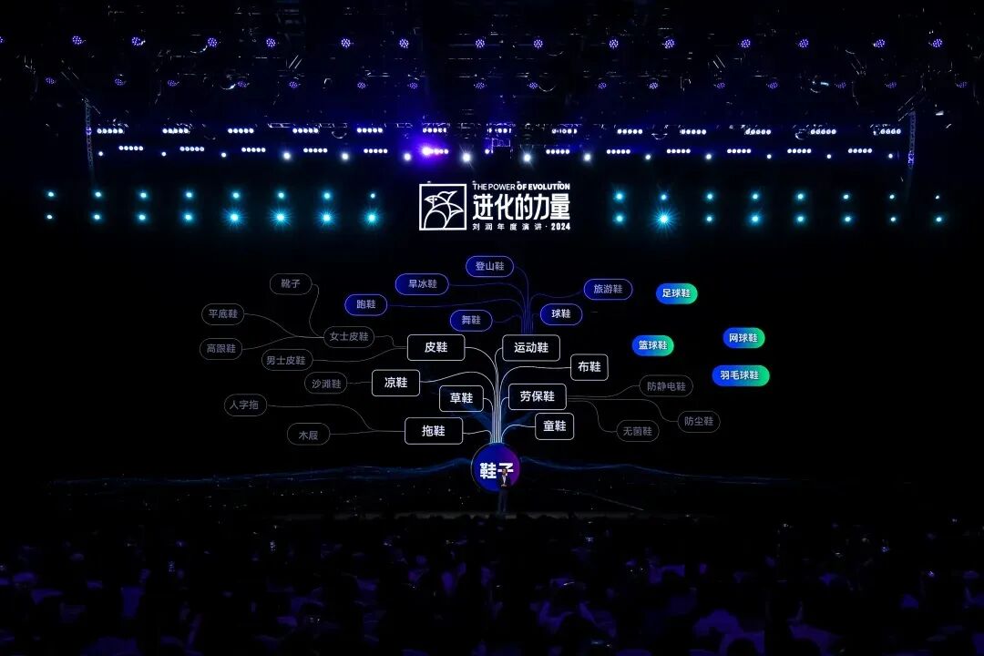 2025跨年演讲——刘润《进化的力量：4-内卷难题》（附视频及PPT）