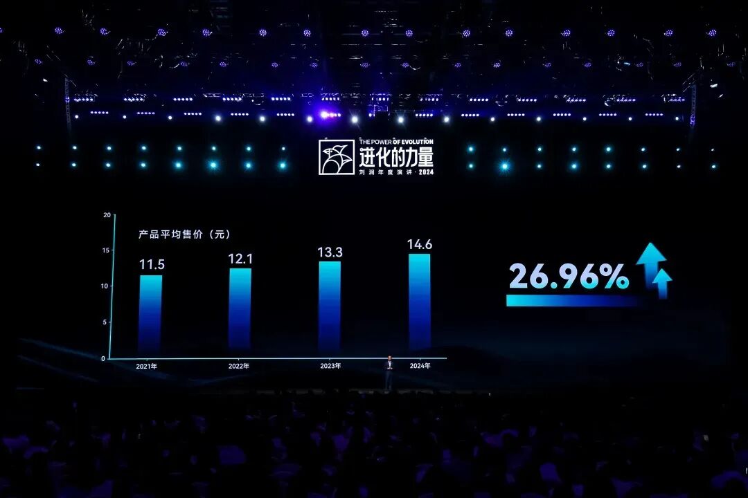 2025跨年演讲——刘润《进化的力量：3-价格难题》（附视频及PPT）