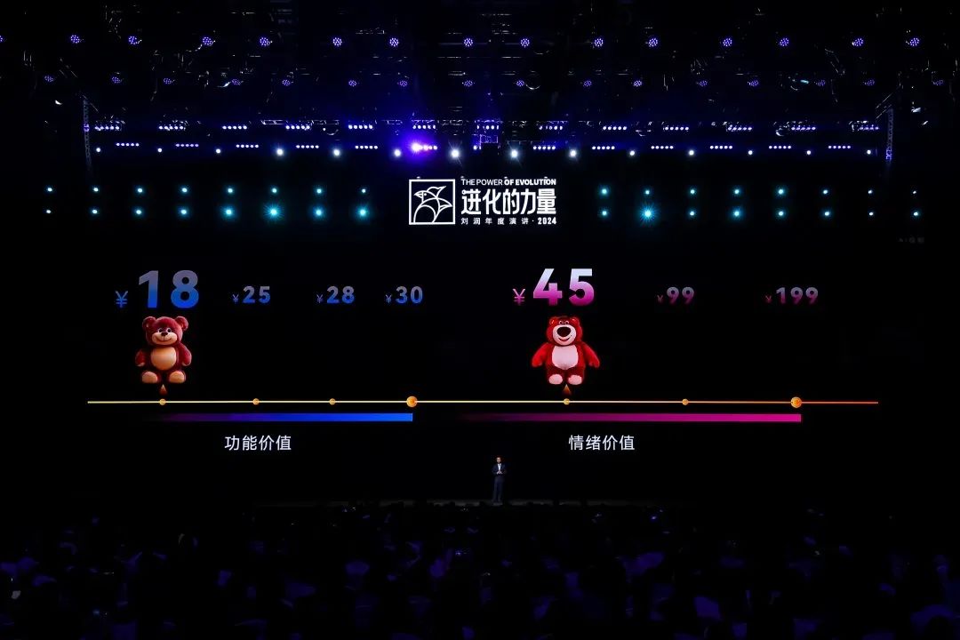 2025跨年演讲——刘润《进化的力量：3-价格难题》（附视频及PPT）