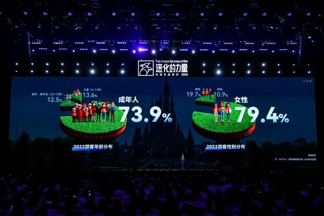 2025跨年演讲——刘润《进化的力量：2-客户难题》（附视频及PPT）