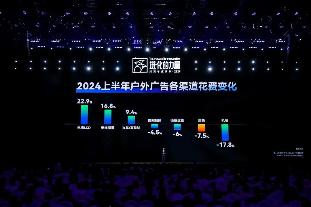 2025跨年演讲——刘润《进化的力量：1-总会花开》（附视频及PPT）